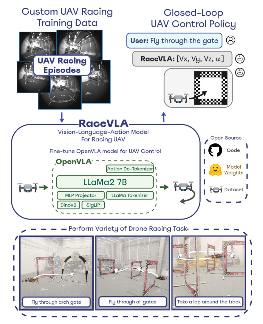 RaceVLA Project
