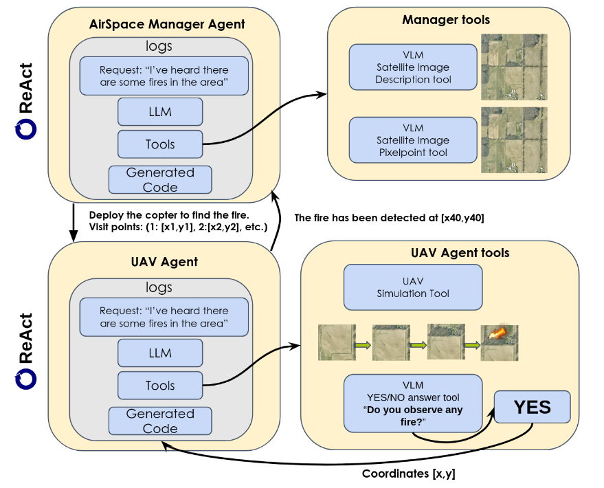 UAV-CodeAgents Project